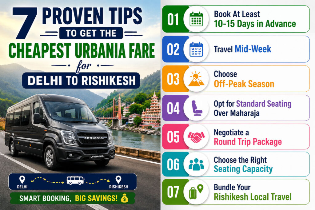Delhi to Rishikesh